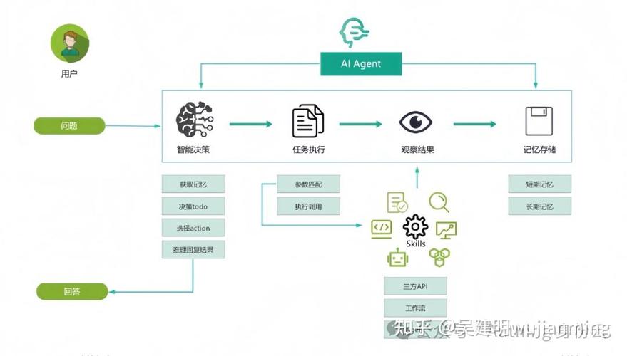 小型创业公司如何稳定调用Kubernetes API管理多个AI模型？