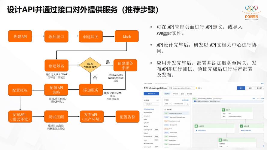 api密钥 API密钥管理难、多平台对接效率低？跨境电商技术负责人的降本增效实战分享
