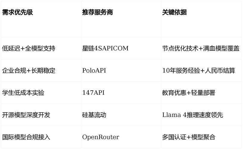 claude api Claude API中转站，企业级稳定加速，运维成本直降80%