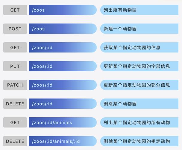 open api和restful api_open api和restful api_open api和restful api