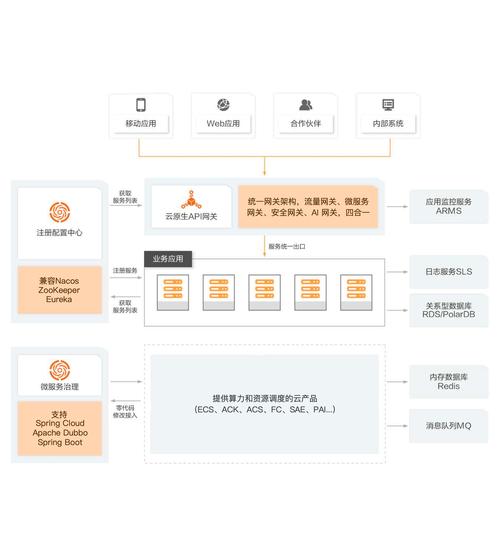 开放API成本高维护难？2026年企业级API接口解决方案，帮初创团队摆脱自建接口无底洞