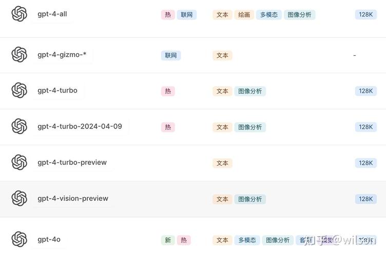 价格最低 OpenAI Plus 接口_接口平台_接口的价格