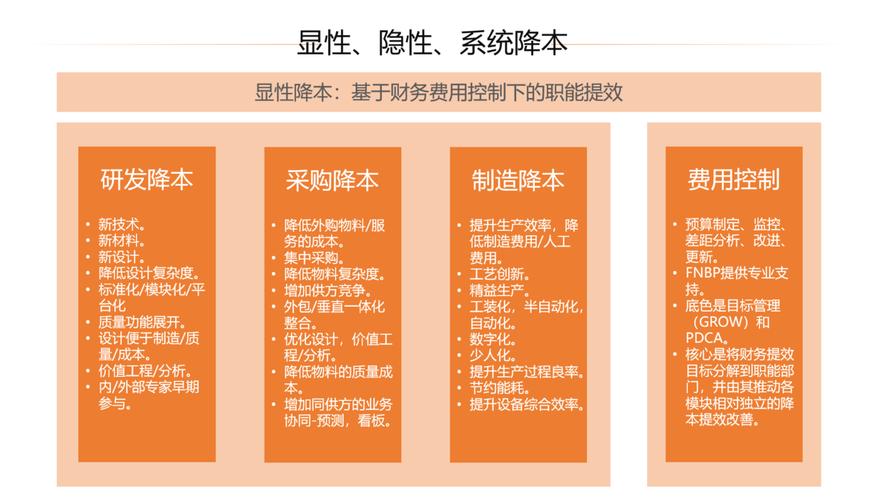 人工智能API中转站 从API民工到甩手掌柜的降本增效秘诀