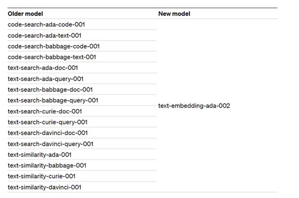 免费使用ChatGPT API_OpenAI免费API使用教程_最便宜 chatgpt 接口