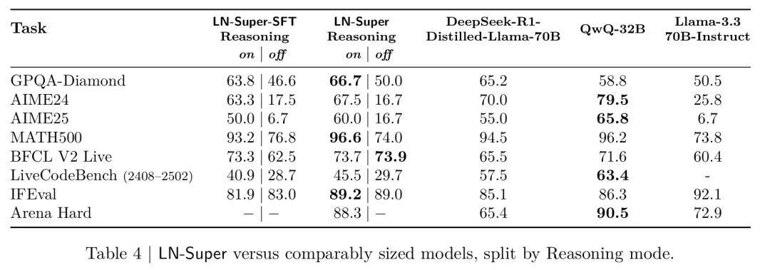 Llama-Nemotron系列模型_高效推理大模型_llama api key