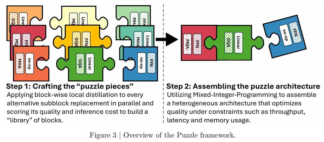 高效推理大模型_llama api key_Llama-Nemotron系列模型