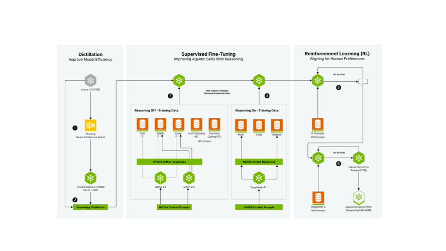 Llama-Nemotron系列模型_高效推理大模型_llama api key