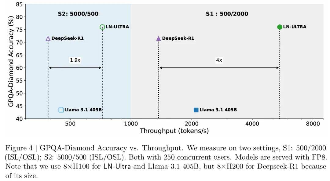 高效推理大模型_llama api key_Llama-Nemotron系列模型