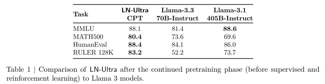 Llama-Nemotron系列模型_高效推理大模型_llama api key