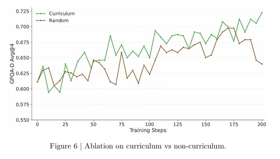 高效推理大模型_llama api key_Llama-Nemotron系列模型