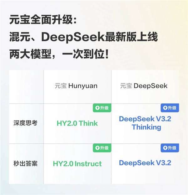 DeepSeek api 腾讯混元2.0与DeepSeek V3.2接入，模型能力超厉害