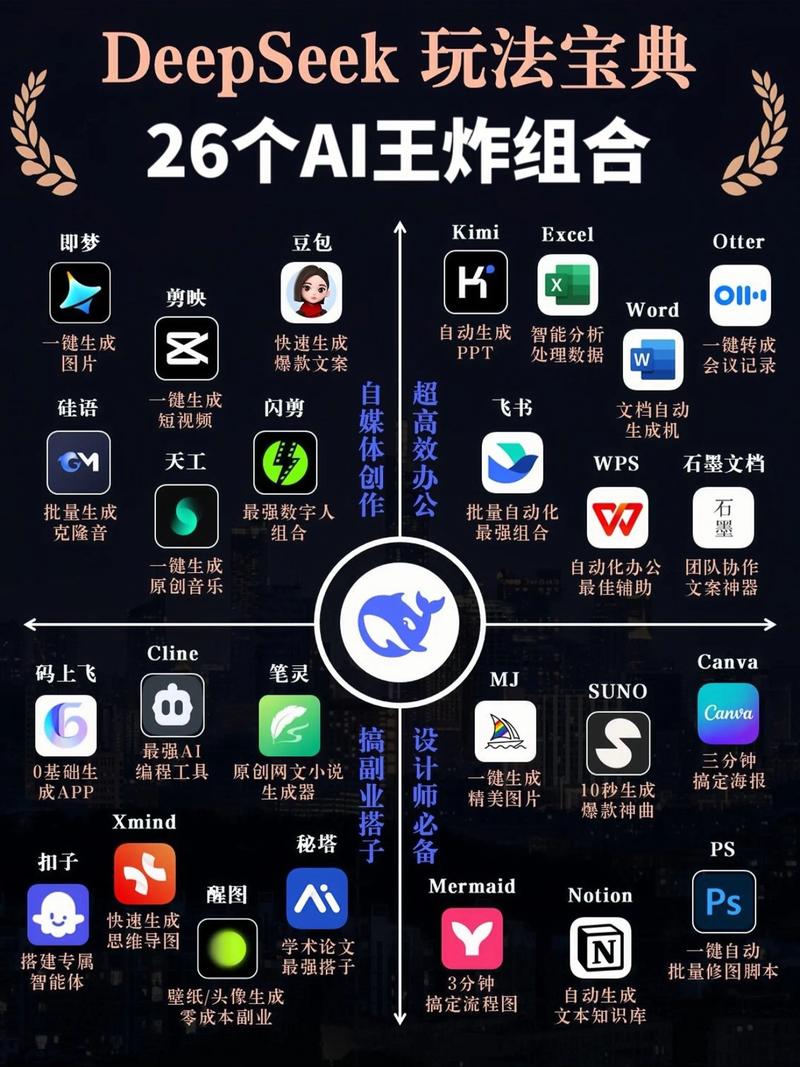 DeepSeek api_Tencent HY 2.0大模型参数_腾讯混元2.0模型