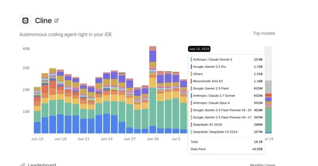 中国AI模型性能突破_Moonshot api_KimiK2开源模型