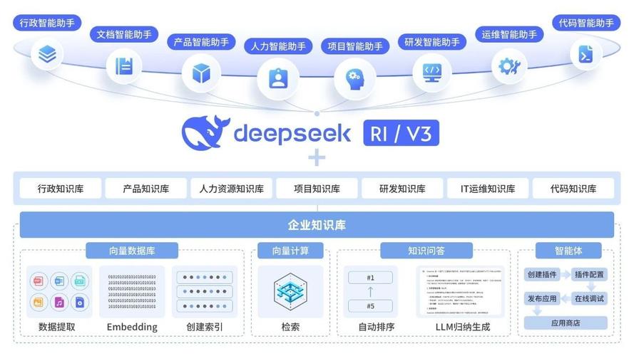 DeepSeek api_腾讯云DeepSeek-R1模型API接口_腾讯云大模型知识引擎接入方式