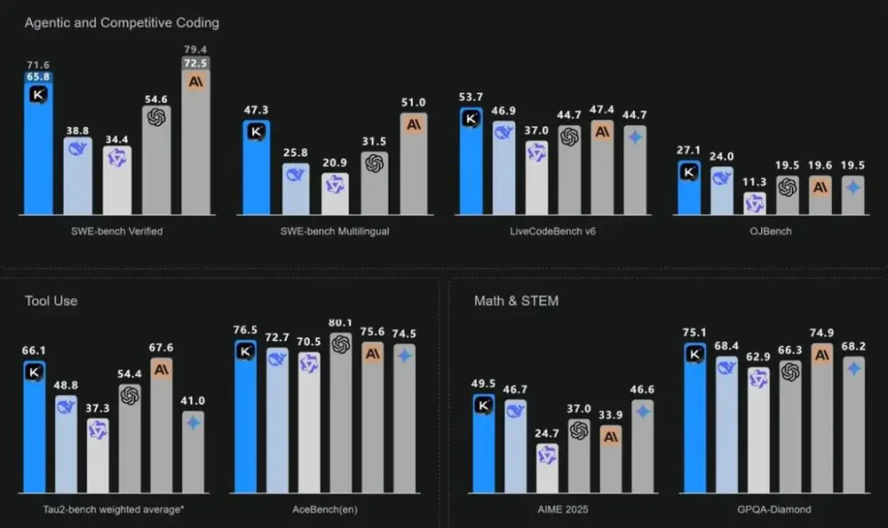 MoonShot K2开源大模型_Moonshot api_中国AI初创企业开源创新
