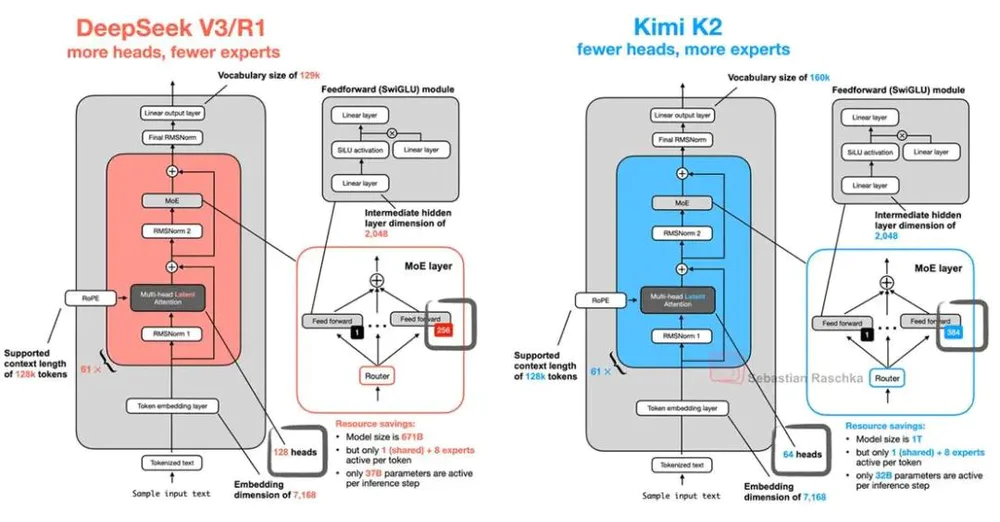 MoonShot K2开源大模型_中国AI初创企业开源创新_Moonshot api