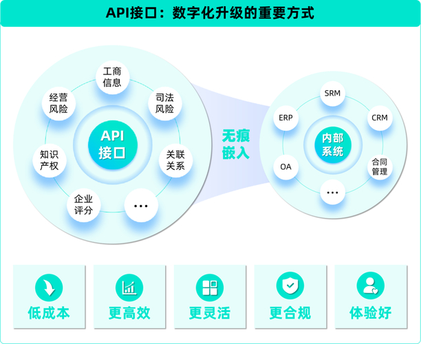 API类型_API接口_API定义