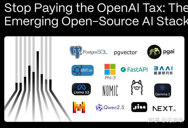 gpt-oss-120b和gpt-oss-20b_Moonshot api_OpenAI开源模型