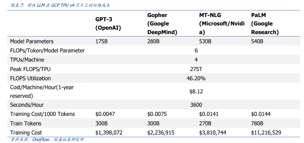 OpenAI年化收入增长分析_价格最低 OpenAI Plus api_ChatGPT Plus会员订阅服务商业模式
