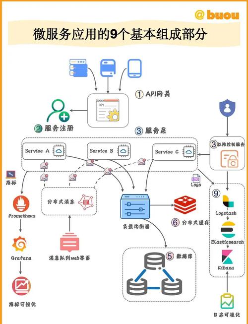 lua api_API gateway selection criteria_Apache APISIX vs Higress vs Spring Cloud Gateway comparison