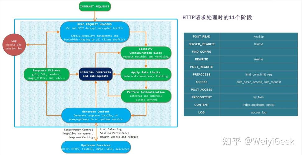OpenResty Lua开发模块_Nginx Lua编程_lua api