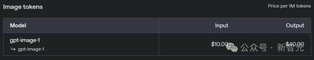 价格最低 OpenAI api_OpenAI gpt-image-1 图像生成模型 API 成本 长尾功能 定制输出