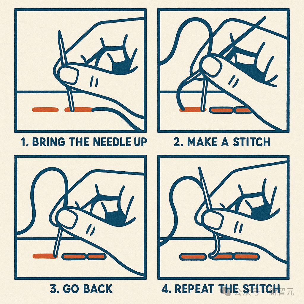 OpenAI gpt-image-1 图像生成 API_OpenAI 多模态图像生成模型 高级功能定制_价格最低 OpenAI api