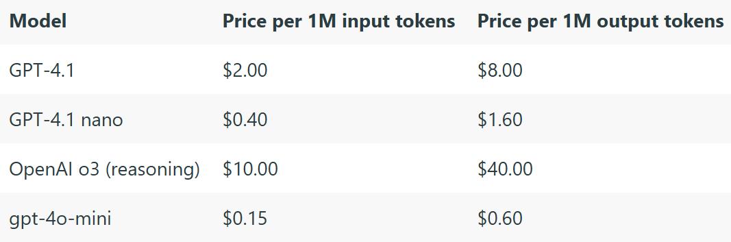 OpenAI API 调用优化策略_降低 OpenAI 成本技巧_价格最低 OpenAI api