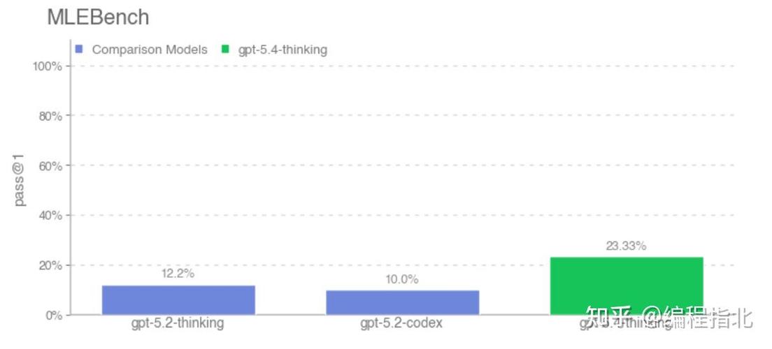 降低 OpenAI 成本技巧_价格最低 OpenAI api_OpenAI API 调用优化策略