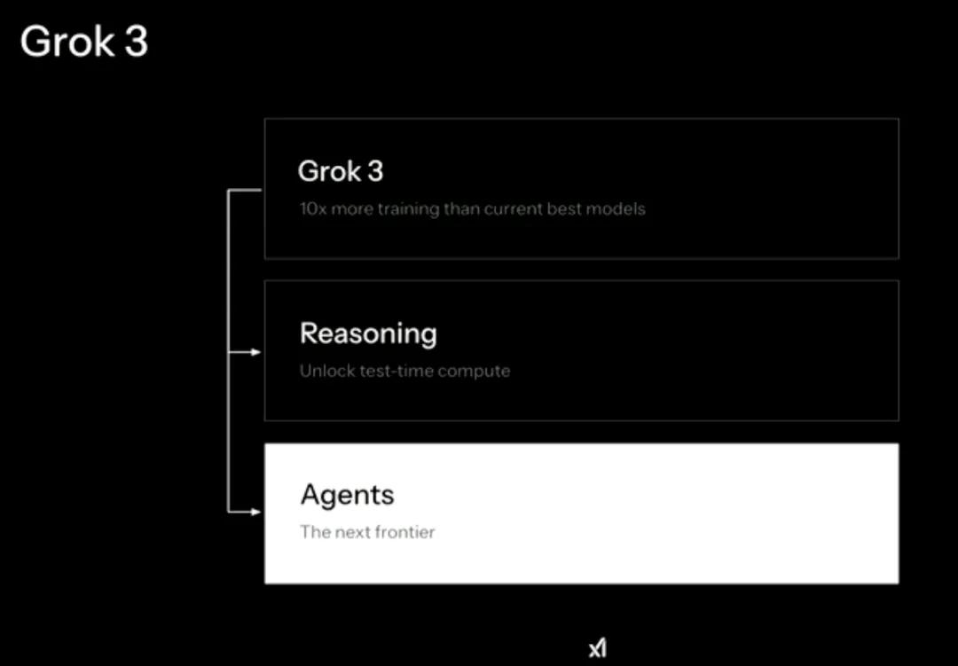grok api_Grok 3 模型性能对比 xAI 人工智能公司 xAI Grok 3 开源计划