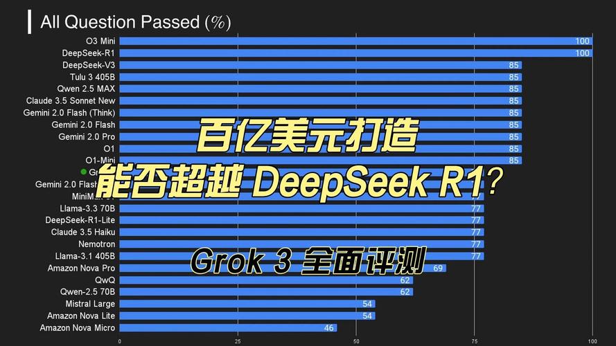 grok api_Grok 3 模型性能对比 xAI 人工智能公司 xAI Grok 3 开源计划