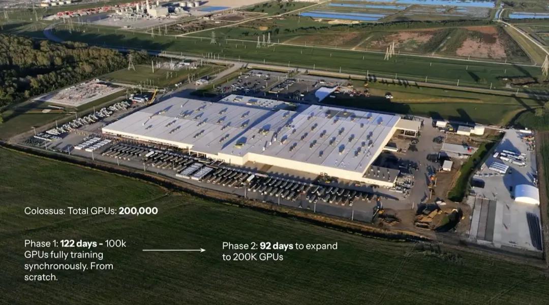 不难想象马斯克有多么豪横、Grok 3 的能力有多强了，有网友在 Grok 3 推出后发了一张图：