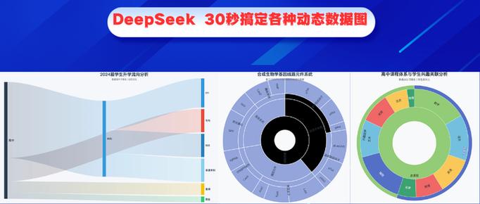 grok api_Grok 3 模型性能对比 xAI 人工智能公司 xAI Grok 3 开源计划