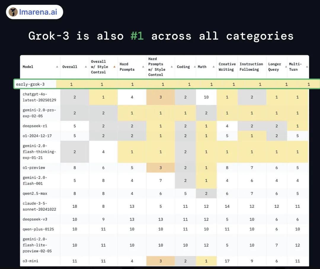 grok api_Grok 3 模型性能对比 xAI 人工智能公司 xAI Grok 3 开源计划