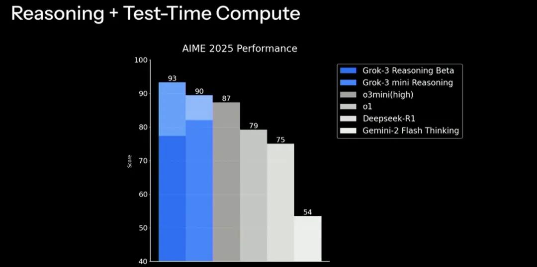 Grok 3 模型性能对比 xAI 人工智能公司 xAI Grok 3 开源计划_grok api