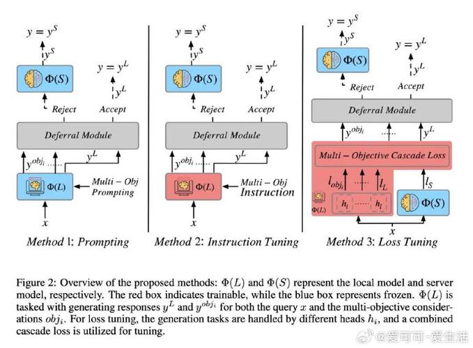 Mistral推理模型系列_Mistral api_Magistral Small Medium