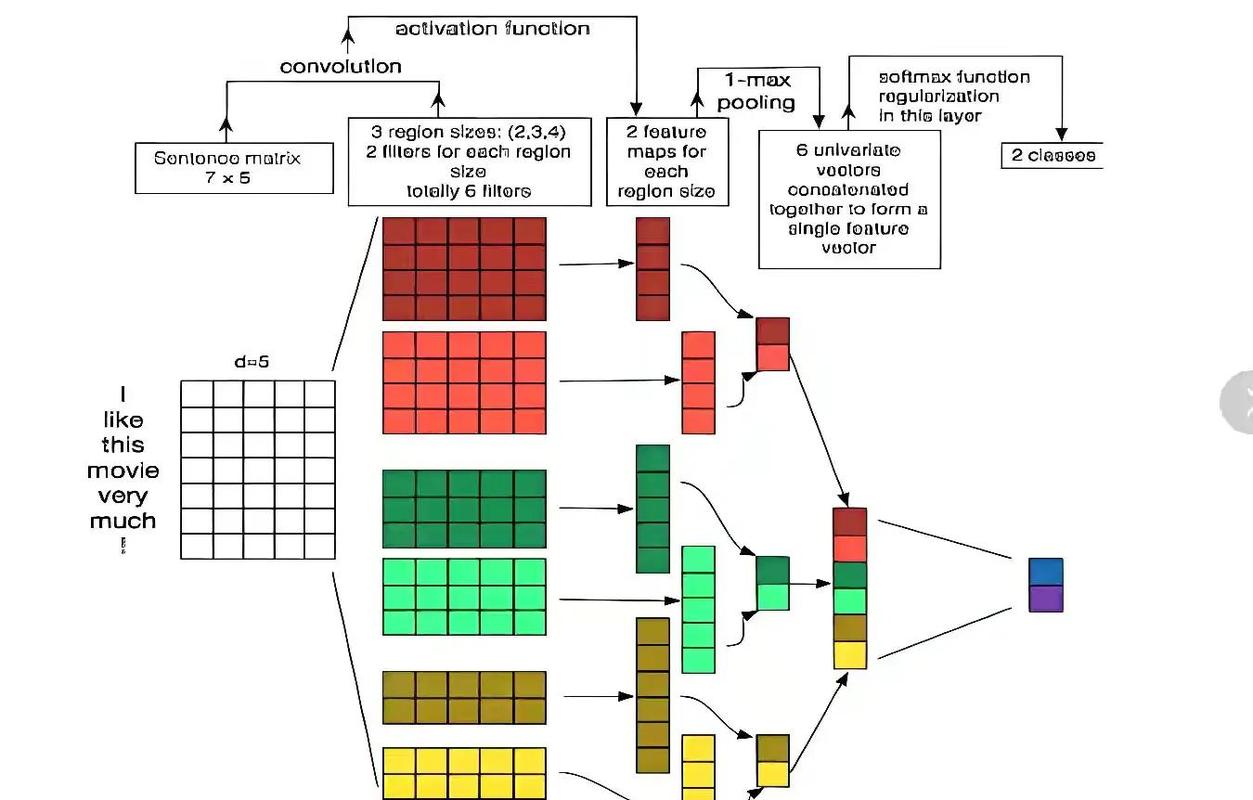 Magistral Small Medium_Mistral api_Mistral推理模型系列
