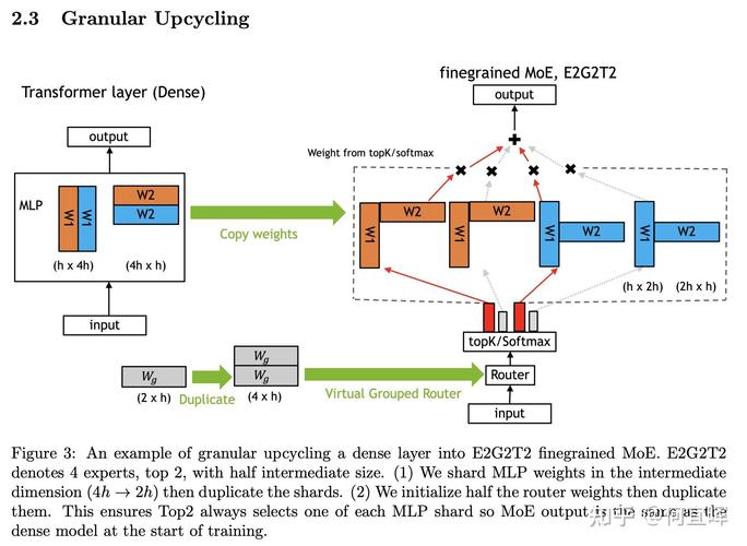  Mistral Medium 3 benchmark performance _Mistral AI Medium 3 model _Mistral api
