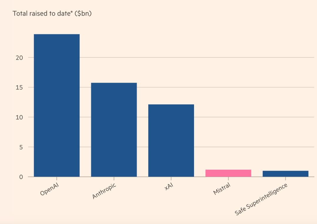  Mistral Medium 3 benchmark performance _Mistral api_Mistral AI Medium 3 model 