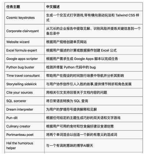 claude api_Claude API公开功能接口能力_Claude API基本定位核心价值