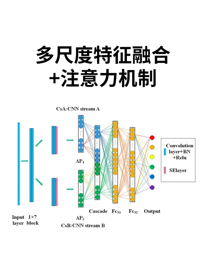 Magistral Medium vs Magistral Small Performance Comparison_Mistral api_Mistral AI Magistral Large Language Model