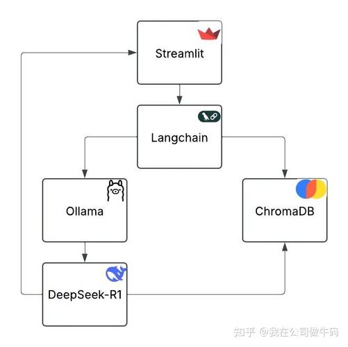 Mistral api对比Llama和DeepSeek：选哪个更好？
