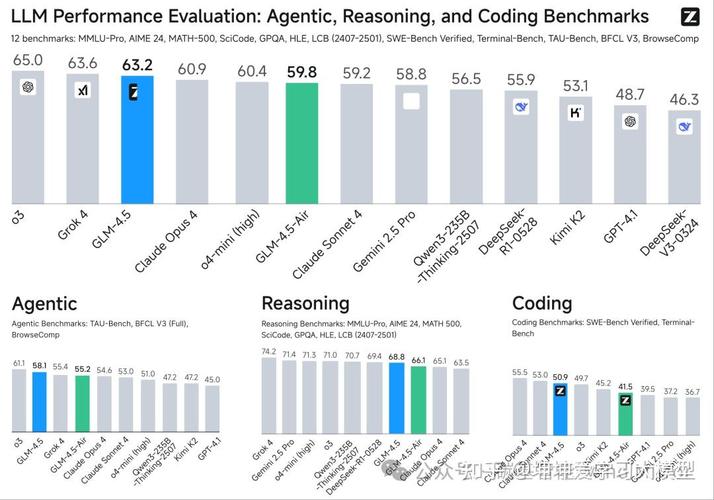 智谱GLM-4.5开源模型_苹果中国直营店关停_wan api