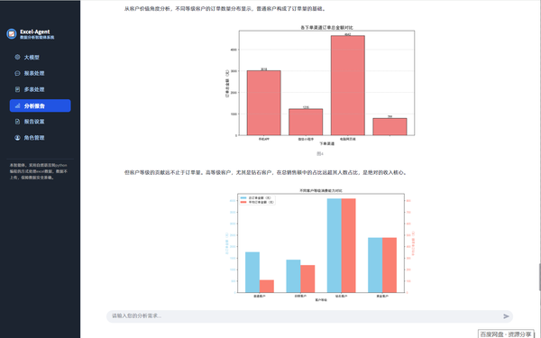 Excel-Agent数据安全解决方案_word api_AI数据分析本地化部署