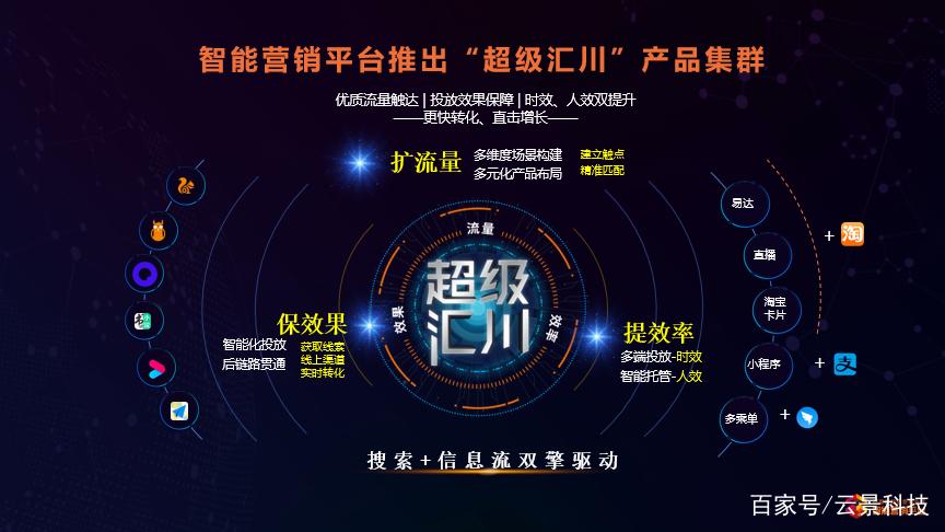 阿里通义 Wan2.2-I2V-Flash模型推理速度提升_wan api_百川智能开源医疗增强大模型Baichuan-M2