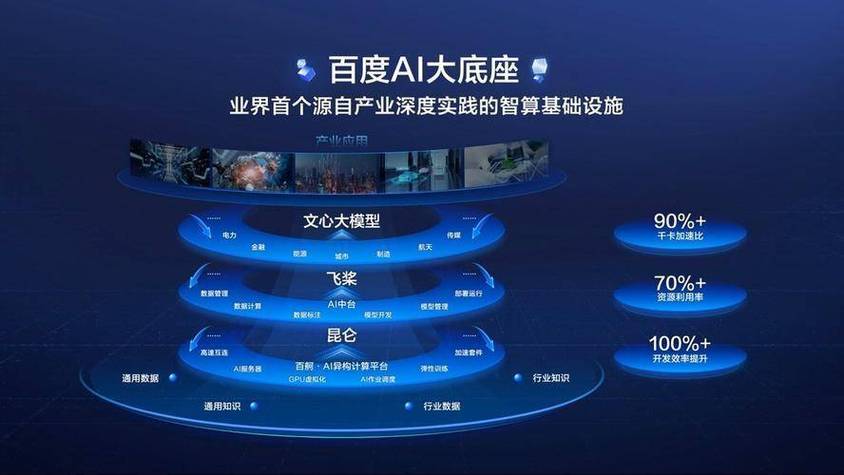 百度ai_百度智能云计算_百度云ABC三位一体