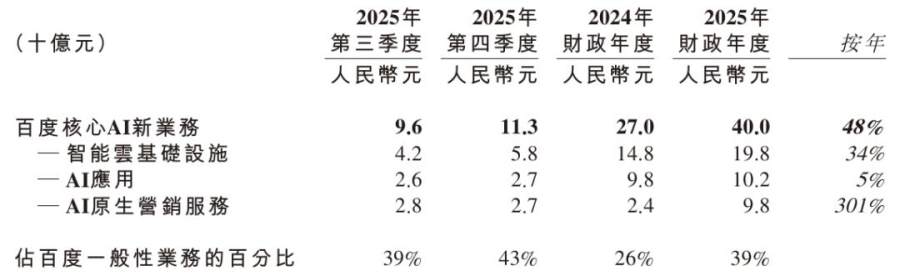 百度AI技术商业化落地_百度ai_百度AI业务收入增长