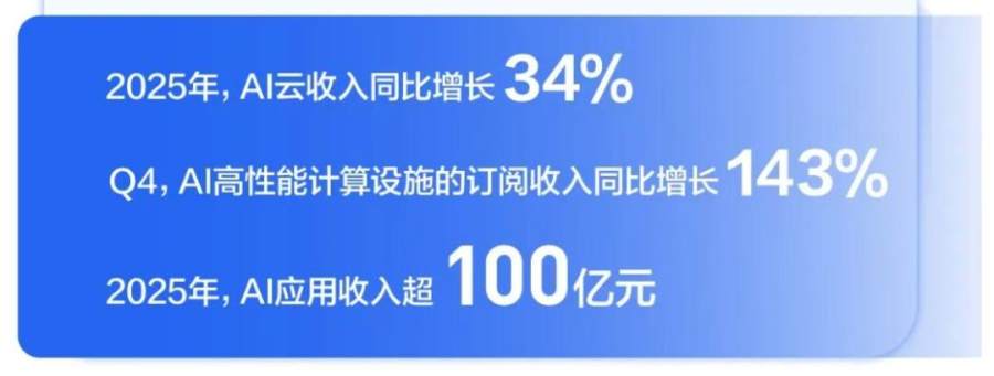 百度AI业务收入增长_百度ai_百度AI技术商业化落地