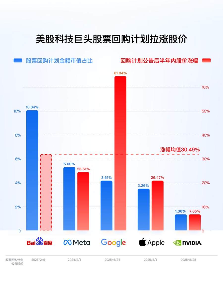 百度AI业务收入增长_百度AI技术商业化落地_百度ai