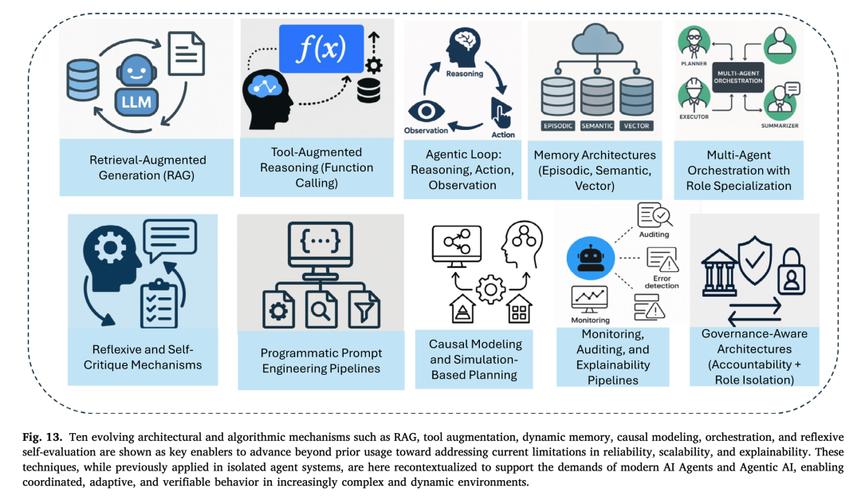 Midjourney api_不同AI模型应用场景_选择AI模型指南